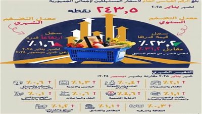 تراجع معدل التضخم السنوى لشهر يناير 2025