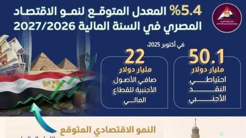 النمو الاقتصادي