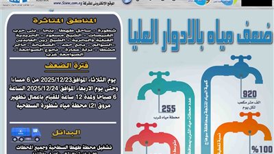 ضعف مياه الشرب بعدد من مناطق مركز طهطا بسوهاج  