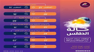 الأرصاد تحذر من حالة الطقس اليوم الجمعة 26 ديسمبر 2025