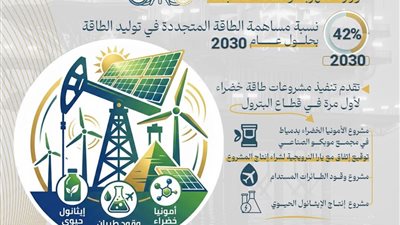 البترول: نسعى لتحقيق طموحات عام 2030 بزيادة مساهمة الطاقة المتجددة لنحو 42%