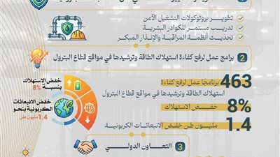 تطبيق 463 برنامج عمل لرفع كفاءة استهلاك الطاقة وترشيدها بنسبة 8%