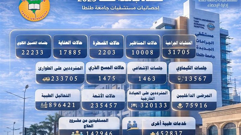 حصاد مستشفيات جامعة