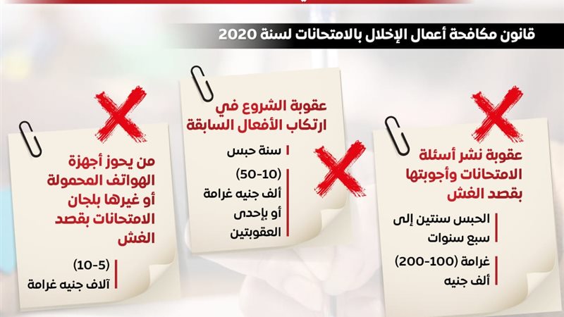 خطوات صارمة للحد