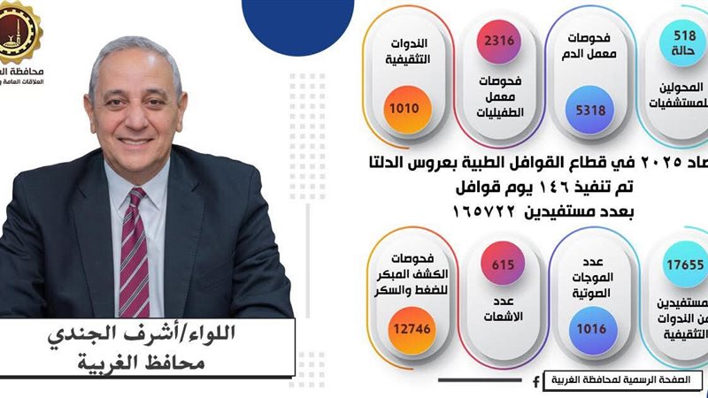 حصاد القوافل الطبية