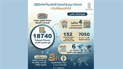 البحوث الإسلامية: مطبوعات المجمع رافد علمي وثقافي متجدد