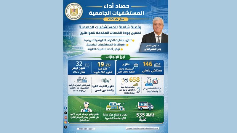 حصاد أداء المستشفيات