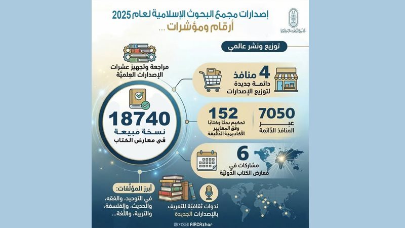 إصدارات مجمع البحوث