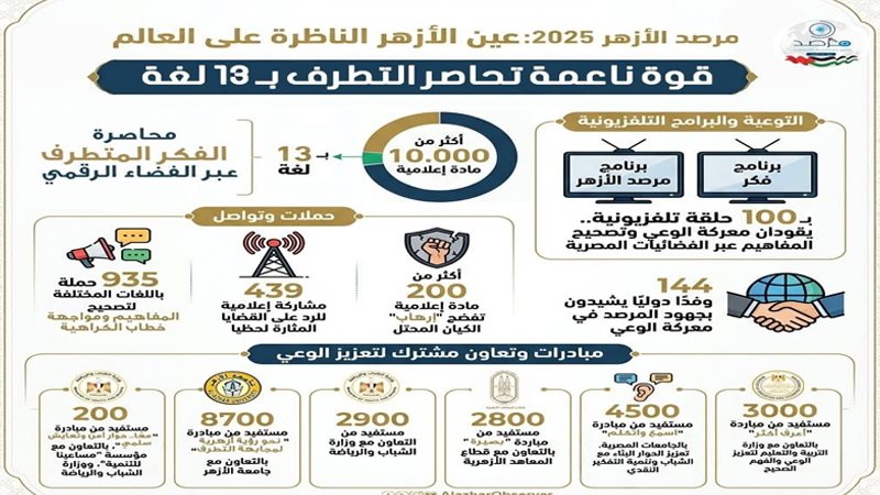 مرصد الأزهر 