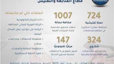 جهود رقابية مكثفة للتصدي للمخالفات وتقصير العاملين بالمحليات وتعزيز الانضباط