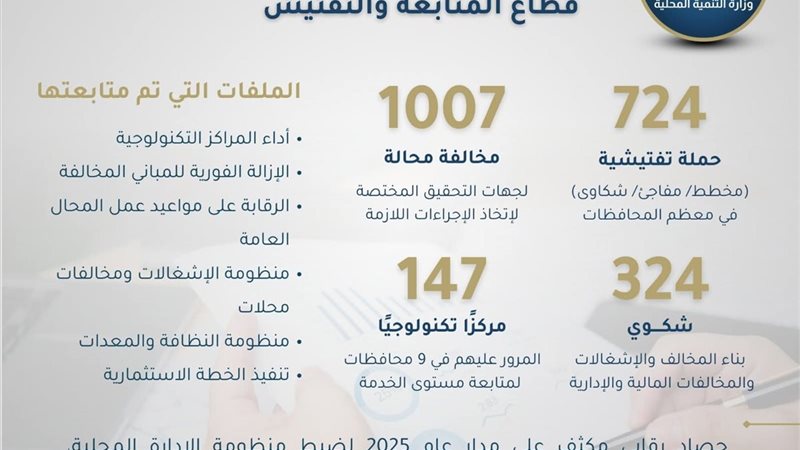 انفوجراف التنمية