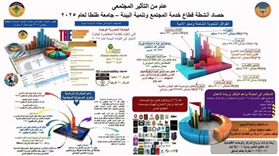 جامعة طنطا تنجح في محو أمية 83 ألف دارس خلال عام