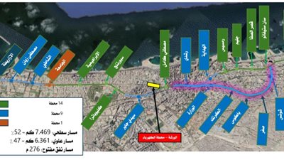 محافظة الإسكندرية تؤكد صون تراثها مع تطوير ترام الرمل