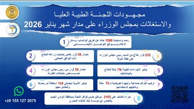 مدبولي يُتابع جهود اللجنة الطبية العليا والاستغاثات بمجلس الوزراء