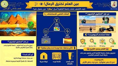 التعليم العالي: إنجاز بحثي مصري جديد في دوريات عالمية يكشف أسرار سقارة