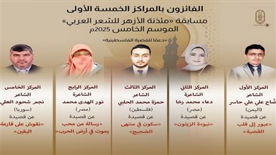 إعلان الفائزين بمسابقة 