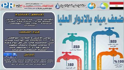 موعد ضعف المياه بالأدوار العليا بقرى مركز المنشاة بسوهاج