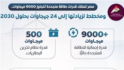 بالانفوجراف.. الطاقة المتجددة في مصر تتجاوز 9000 ميجاوات