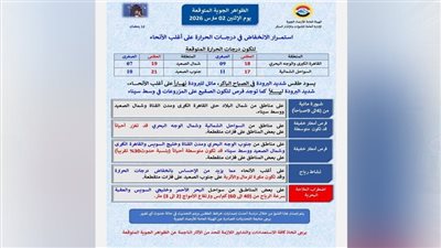 محافظ سوهاج: رفع درجة الاستعداد تحسبا لعدم استقرار الأحوال الجوية