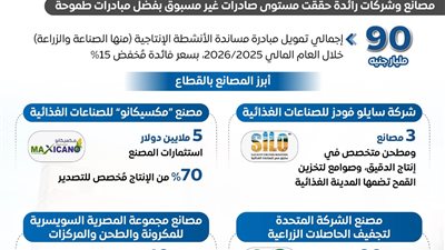 المركز الإعلامي لمجلس الوزراء: قفزة نوعية بقطاع الصناعات الغذائية رغم التوترات العالمية 