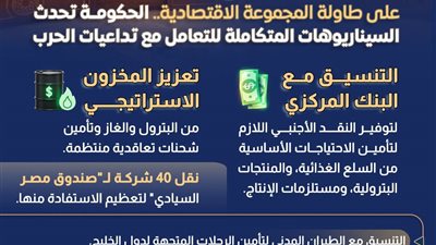 الحكومة تعلن خطة طوارئ لمواجهة تداعيات الحرب 