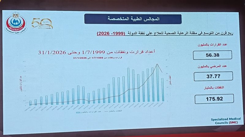 إحصائية نفقة الدولة