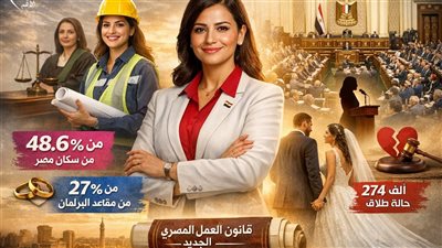 أنتِ الأهم: المرأة 48.6% من السكان و27% من البرلمان.. وتقدم في التمكين وصنع القرار