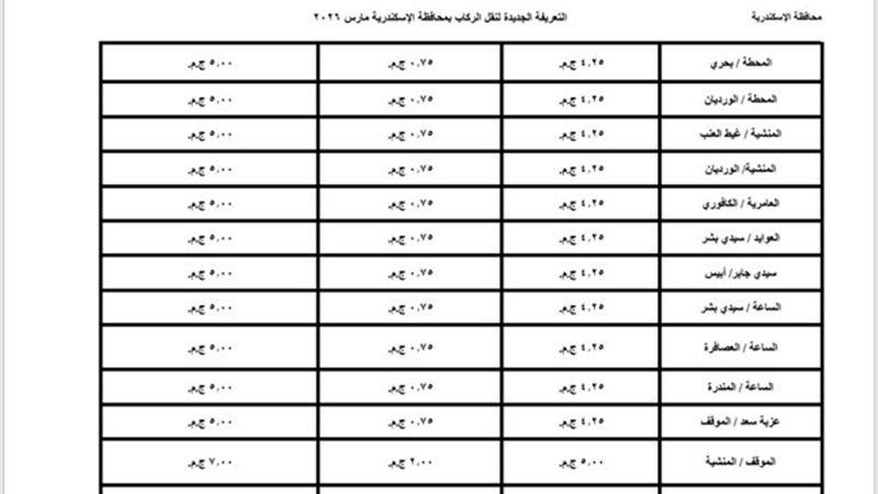 محافظ الاسكندرية: