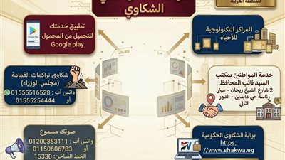 القاهرة تفعّل قنوات رقمية جديدة لتلقي شكاوى المواطنين