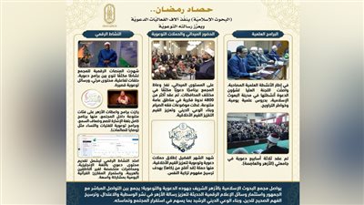 حصاد البحوث الإسلاميَّة في رمضان: 4800 ملتقًى فكري و10500 لقاء مباشر بالمحافظات