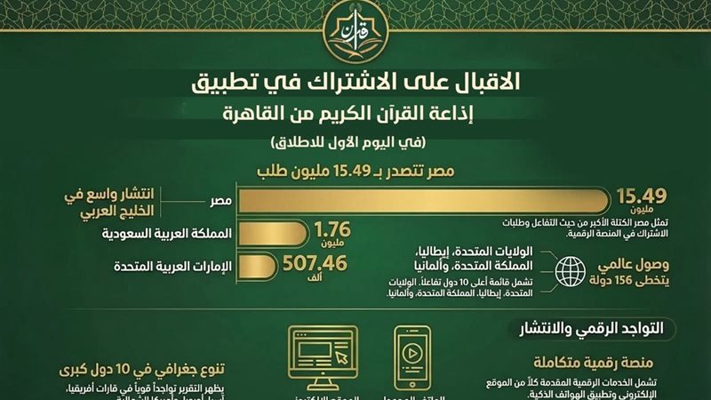 موقع تطبيق القرآن