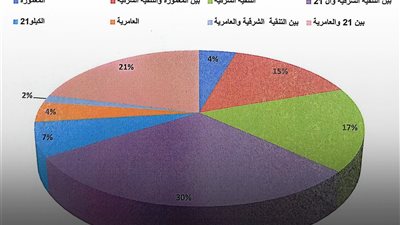 صرف الإسكندرية تتعامل باحترافية مع 2 مليون متر مكعب من مياه الأمطار