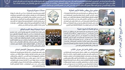  مجمع البحوث الإسلامية يصدر تقريرًا حول أدائه خلال الربع الأوَّل من 2026