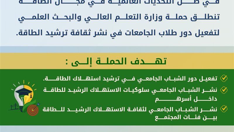  حملة توعية لترشيد