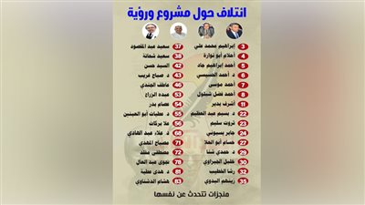 ائتلاف 
