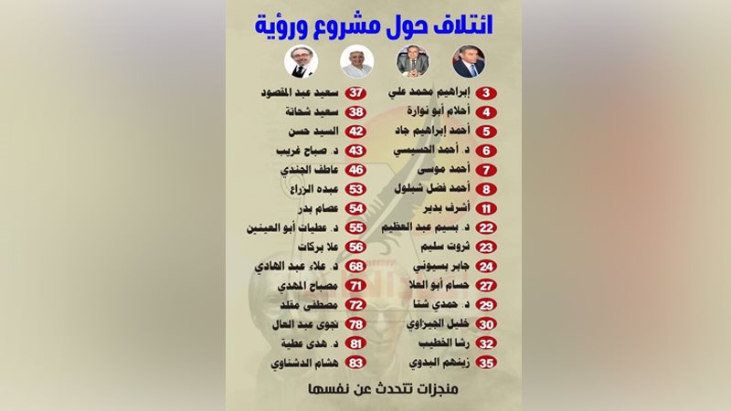 ائتلاف نقابة الكتاب