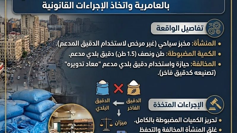 محافظ الإسكندرية:ضبط
