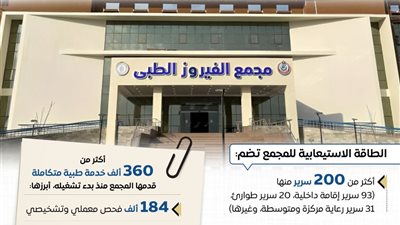 1,4 مليار جنيه تكلفة مجمع الفيروز الطبي بجنوب سيناء 