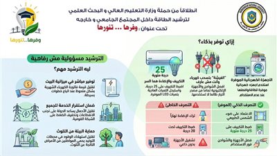 التعليم العالي: جامعة دمنهور الأهلية تعتمد استراتيجية شاملة لترشيد استهلاك الطاقة