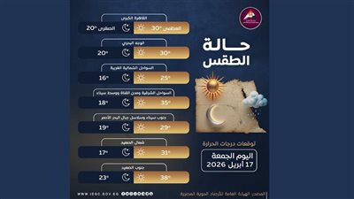 الأرصاد تحذر من حالة الطقس اليوم الجمعة 17 أبريل 2026