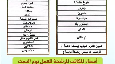 مكاتب بريد المنوفية تعلن فتح أبوابها الجمعة والسبت لصرف معاشات شهر مايو 2026