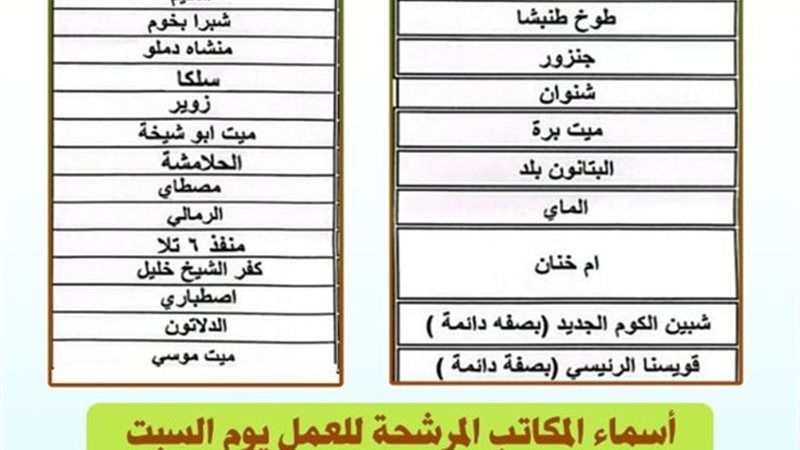 مكاتب بريد المنوفية
