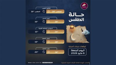 الأرصاد تحذر من حالة الطقس اليوم الجمعة 8 مايو 2026