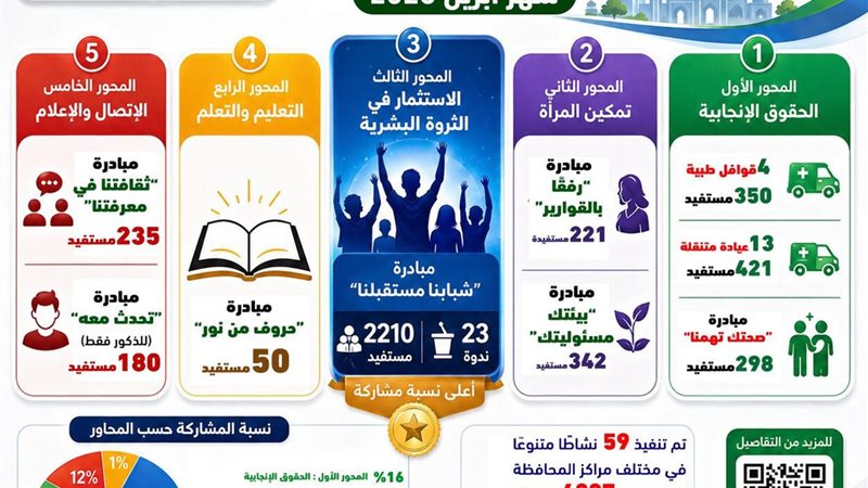 أنشطة وفعاليات وحدة