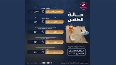 حالة الطقس اليوم الخميس ودرجات الحرارة المتوقعة