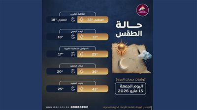 حالة الطقس اليوم الجمعة ودرجات الحرارة المتوقعة بالقاهرة والمحافظات