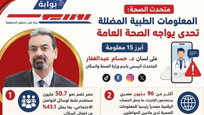 انفوجراف.. 15 معلومة حول المعلومات الصحية المضللة