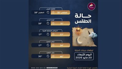 حالة الطقس اليوم الأربعاء 20 مايو 2026