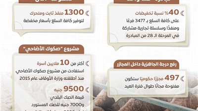 المركز الإعلامي لمجلس الوزراء: جهود متكاملة لتلبية احتياجات المواطنين من الأضاحي واللحوم