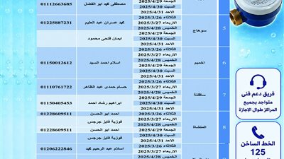 مياه سوهاج تعلن عن أرقام مسئولى شحن عدادات المياه مسبقة الدفع خلال اجازة عيد الأضحى 